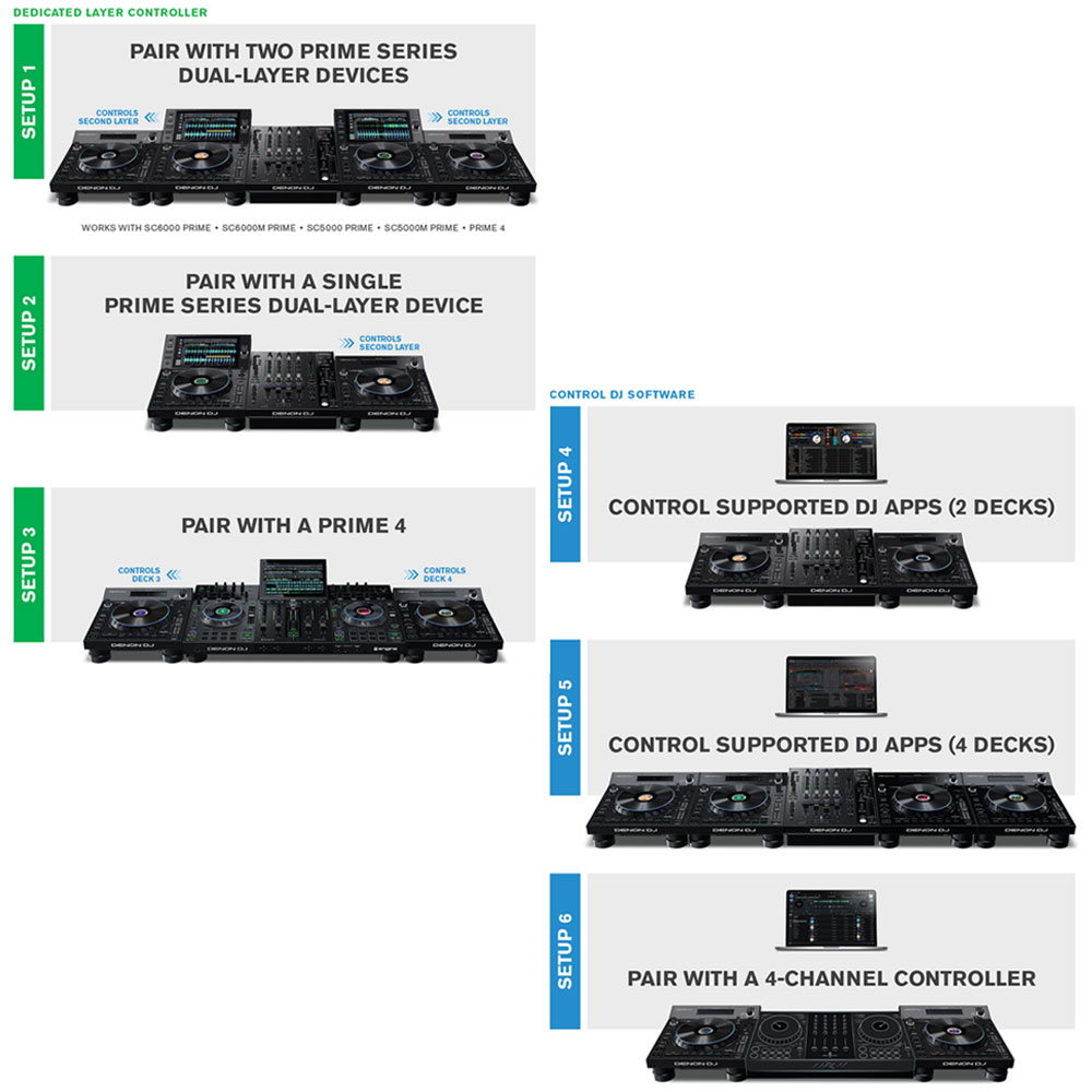 Denon DJ Unveils Versatile New Controller, LC6000 PRIME